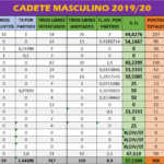 Cadete 19/20