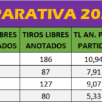 Generales 2020-21