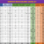 Senior 2020-21