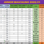 Junior 2020-21
