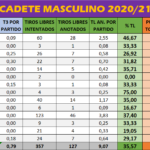 Cadete 2020-21