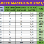 Cadete 2021-22