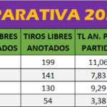 Generales 2021-22