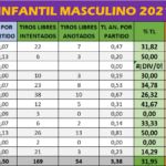 Preinfantil 2021-22