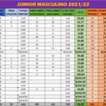 Junior 2021-22
