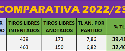 Comparativa 2022/23