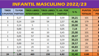 Infantil Masculino 2022/23