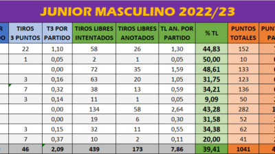 Junior Masculino 2022/23