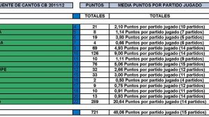 TEMPORADA 2011-12
