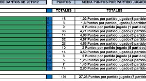 TEMPORADA 2011-12