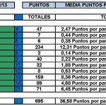 TEMPORADA 2012-13