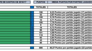 TEMPORADA 2016-17