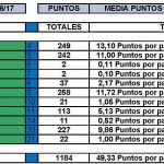 TEMPORADA 2016-17