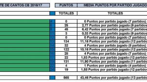 TEMPORADA 2016-17