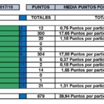 TEMPORADA 2017-18